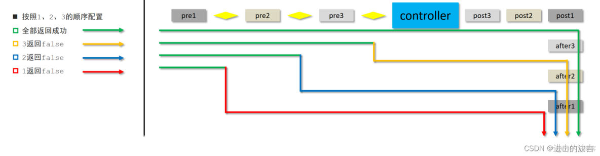 spring mvc 使用jasypt spring mvc实战_MVC_06