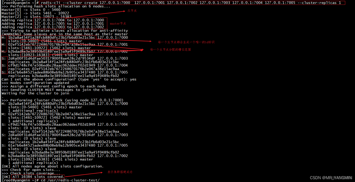 redis多个端口实例和redis集群 redis 集群端口_redis多个端口实例和redis集群_02