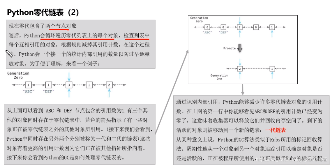 python中cycle函数的应用 python cycle函数_引用计数_10