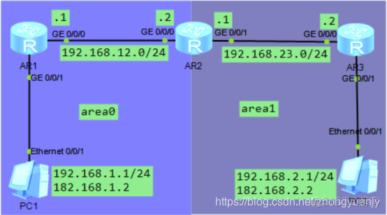 ospf配置bfd OSPF配置作用_路由器