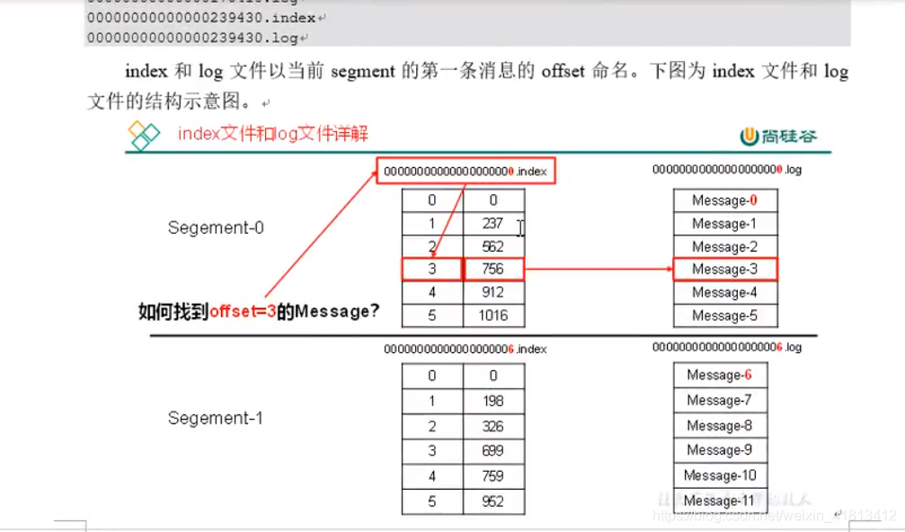 kafka分区顺序消费 kafka 分区有序_kafka