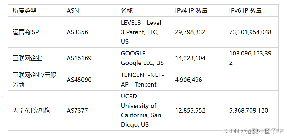 bgp as 私网 bgp/asn_运维_02