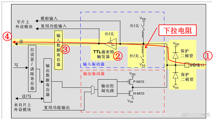 Android 通过InputStream读取GPIO的电平状态 stm32读取gpio口电平值_上拉电阻_04