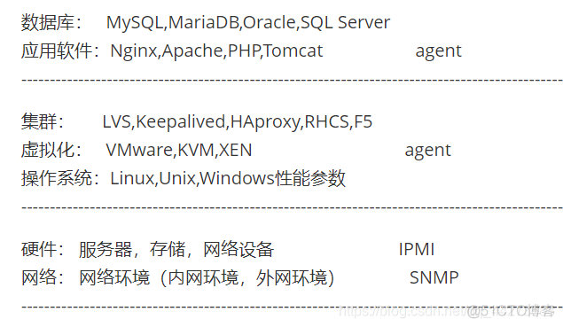 zabbix 监控集群的好处 zabbix监控架构_zabbix_03