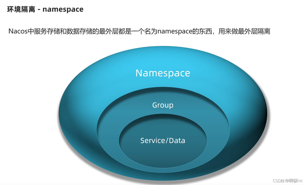 springcloud使用nacos 服务权重实现负载均衡 springcloud配置nacos集群_spring cloud_09