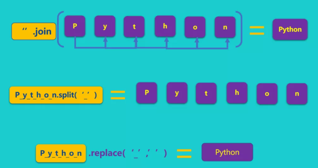 python汉字五笔转换 python汉字转化为二进制_python汉字五笔转换