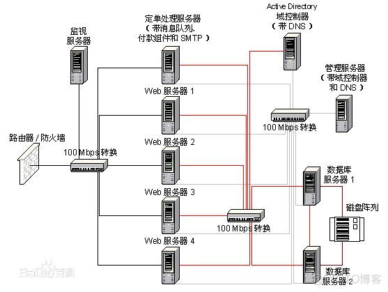 nat负载均衡 nlb负载均衡_脱机_02