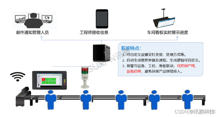 mes实施中的困难 mes实施流程_mes实施中的困难_13