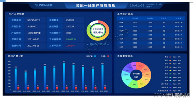 mes实施中的困难 mes实施流程_自定义_14