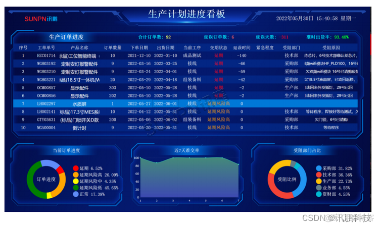 mes实施中的困难 mes实施流程_大数据_15