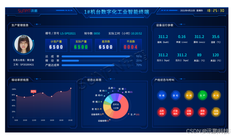 mes实施中的困难 mes实施流程_mes实施中的困难_20