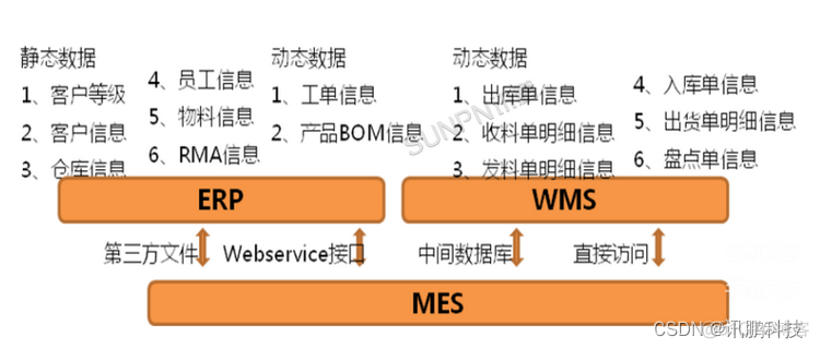 mes实施中的困难 mes实施流程_数据采集_22