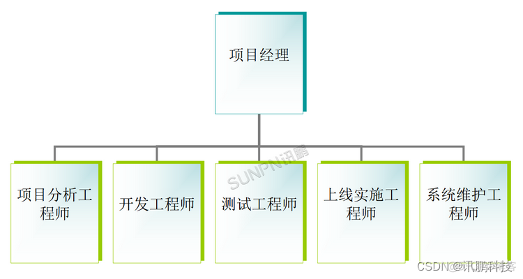 mes实施中的困难 mes实施流程_大数据_24