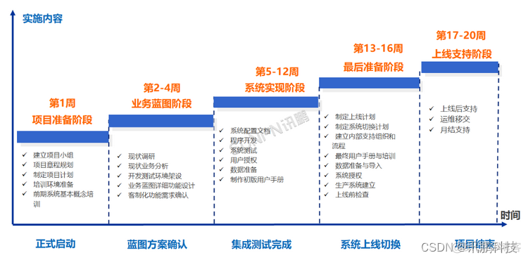 mes实施中的困难 mes实施流程_大数据_25