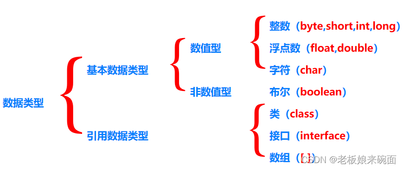 java转亿为单位 java实现单位转换_java转亿为单位