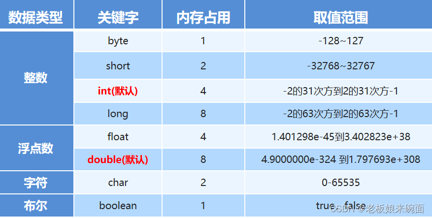 java转亿为单位 java实现单位转换_java转亿为单位_02