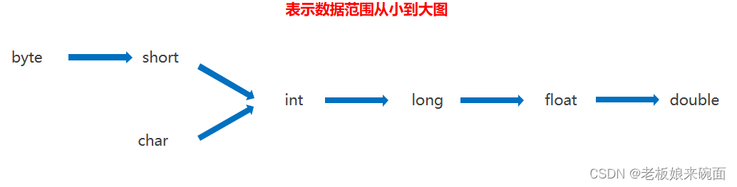 java转亿为单位 java实现单位转换_intellij idea_03