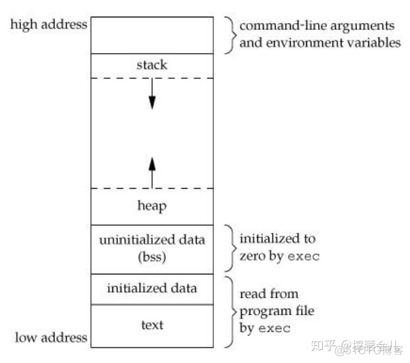 java中int超出范围溢出处理 c语言int超出范围溢出处理_java中int超出范围溢出处理