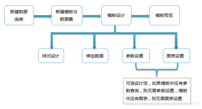 fineReport的redis配置 finereport help_数据_16