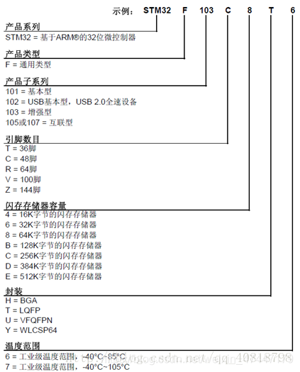 STM32F0系统架构 stm32软件架构_STM32F0系统架构