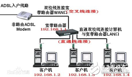 28181广域网接入监控 广域网连接技术_计算机用户接入广域网的技术有那种_03