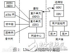 28181广域网接入监控 广域网连接技术_28181广域网接入监控_05