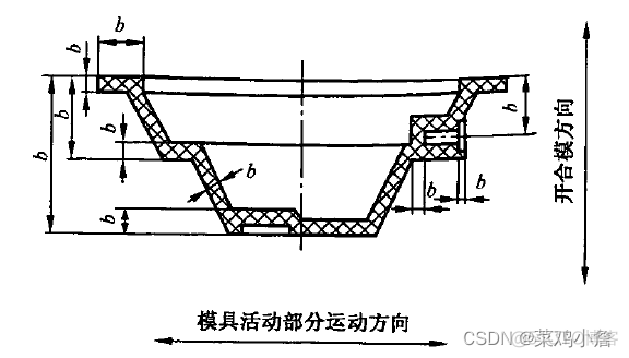 工艺偏差 拟合算法 生产工艺偏差_自动驾驶_02