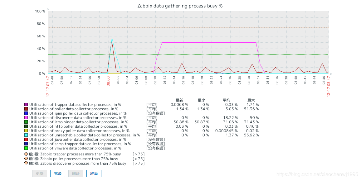 zabbix服务端windows部署 zabbix服务端运行中 不_Server_06