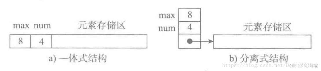 python数据结构与算法知识点 数据结构 算法 python_双向链表_04