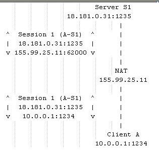 P2P 镜像加速分发 p2p加速技术_NAT