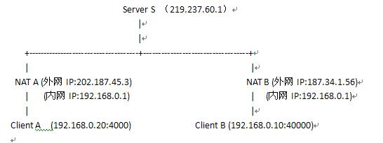 P2P 镜像加速分发 p2p加速技术_P2P 镜像加速分发_03