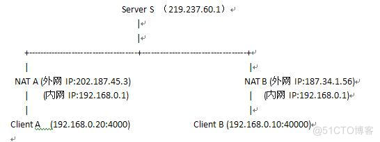 P2P 镜像加速分发 p2p加速技术_P2P 镜像加速分发_03