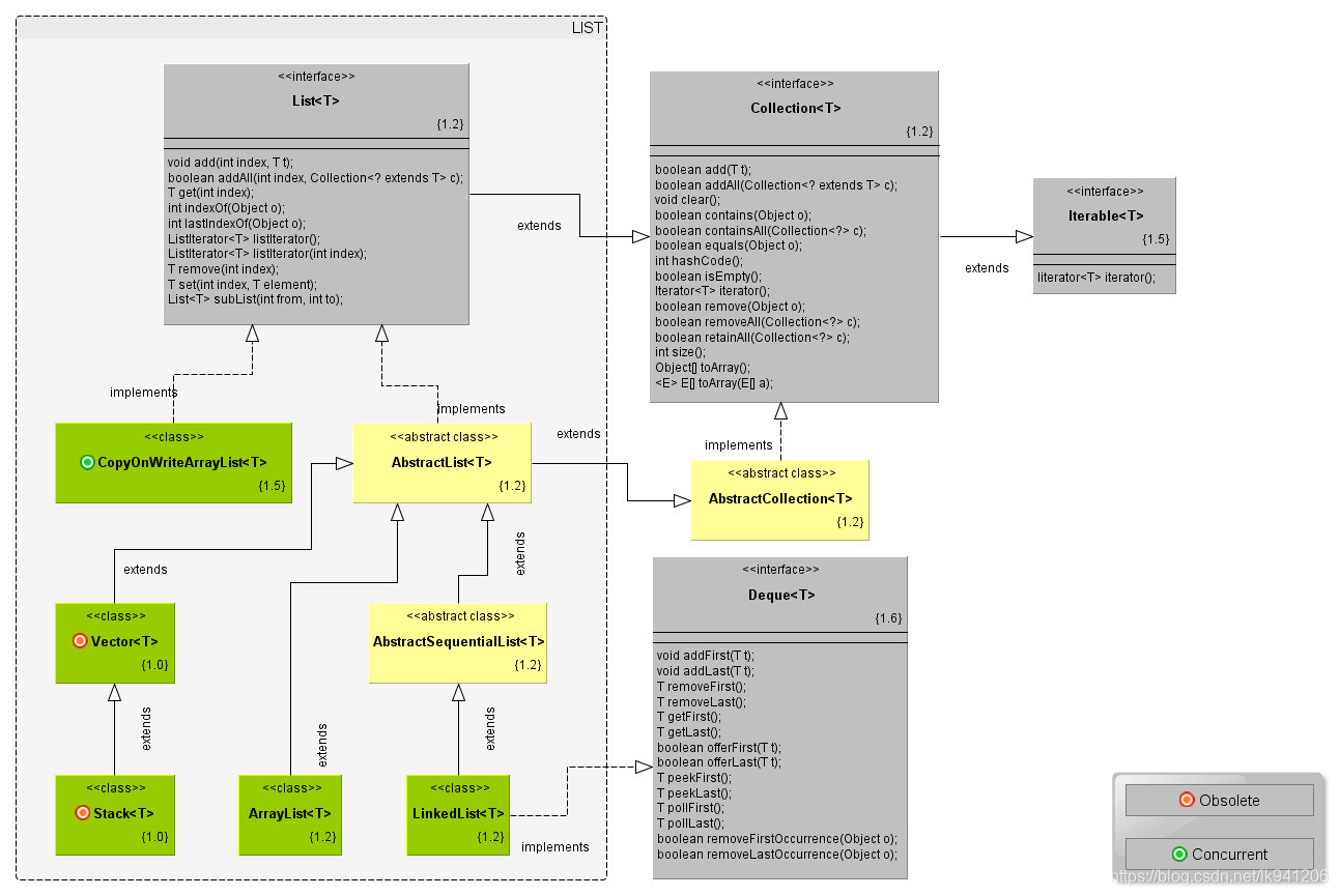 java list 本地安全 list.of java_数据结构