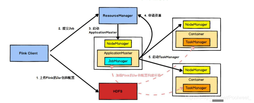 flinkx入门 flink入门例子_flinkx入门_06