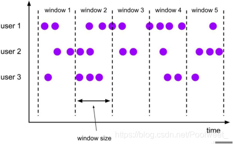 flinkx入门 flink入门例子_flinkx入门_22