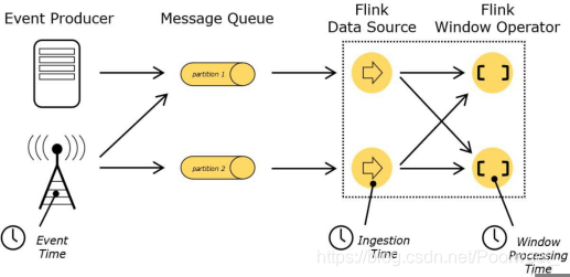 flinkx入门 flink入门例子_flink_25