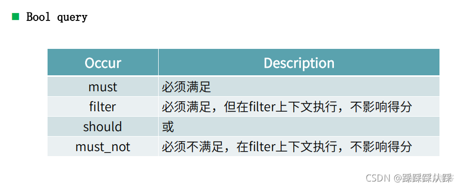 es简单查询q语法 es查询数据语法_database_36