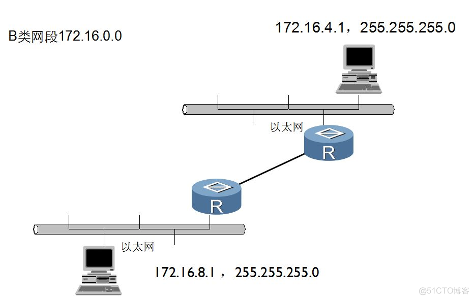 dmesg segfault ip sp code 二进制文件 二进制的ip地址_子网_18