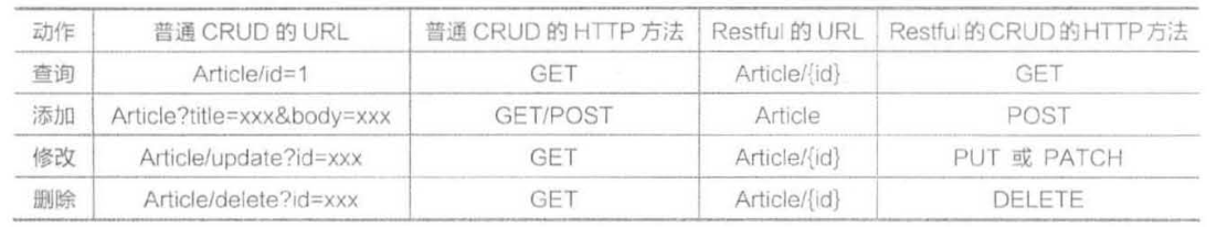 S3的restful接口实现 restsw接口_S3的restful接口实现