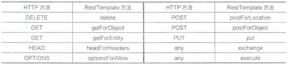 S3的restful接口实现 restsw接口_spring_04