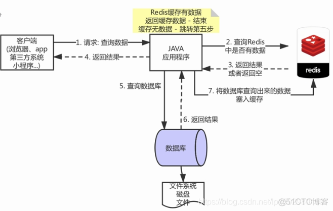 RedisStudio 怎么样 redis实战怎么样_RedisStudio 怎么样