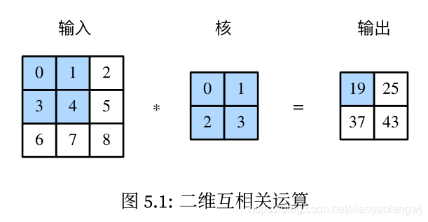 三种常见卷积神经网络 常见的卷积神经网络_机器学习_02