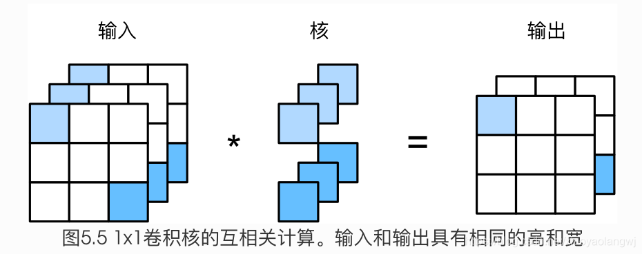 三种常见卷积神经网络 常见的卷积神经网络_pytorch_23