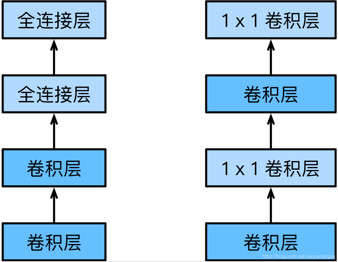 三种常见卷积神经网络 常见的卷积神经网络_深度学习_28