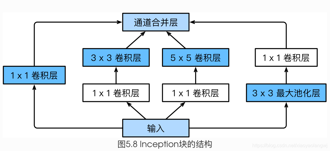 三种常见卷积神经网络 常见的卷积神经网络_神经网络_29