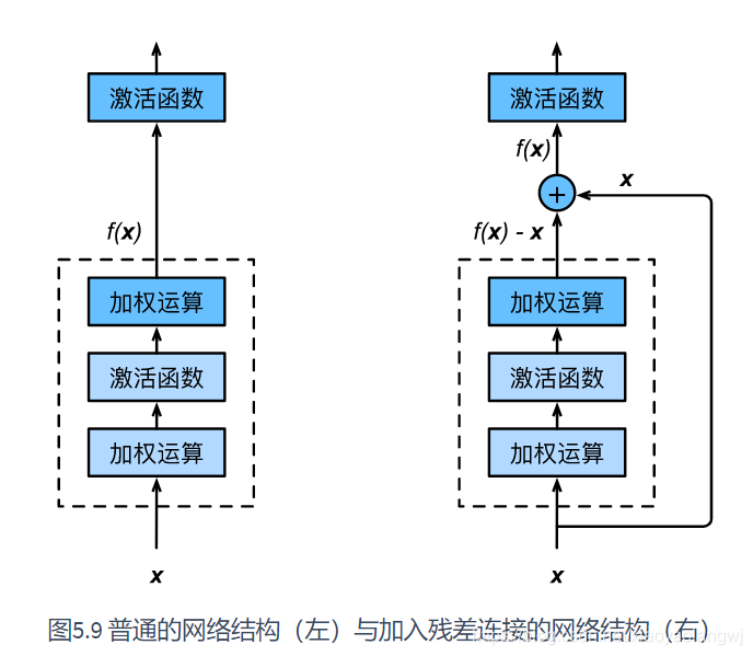 三种常见卷积神经网络 常见的卷积神经网络_深度学习_40