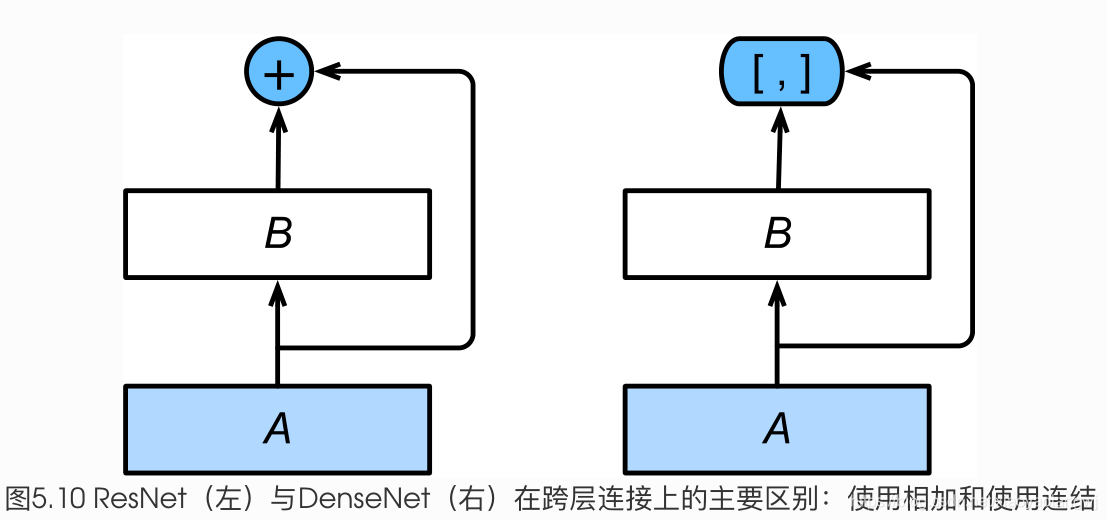 三种常见卷积神经网络 常见的卷积神经网络_机器学习_41