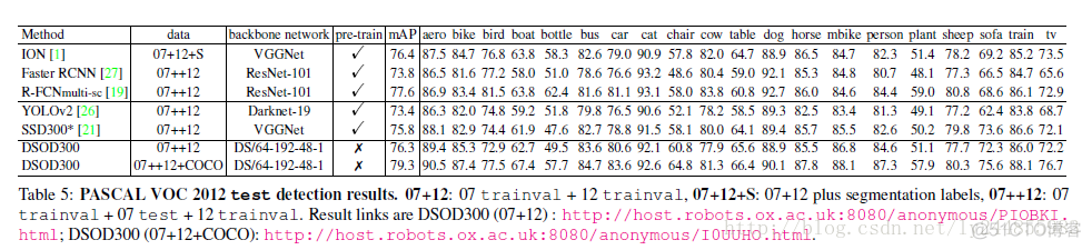 目标检测 nms 目标检测 nds_Scratch_05