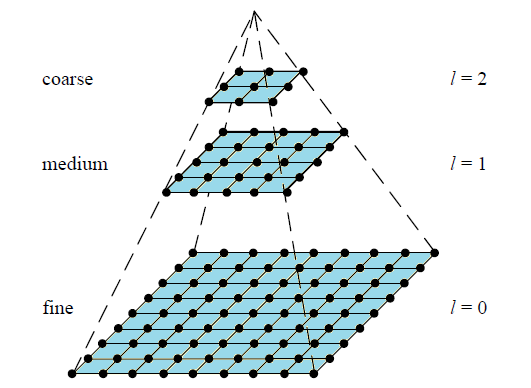 多尺度retinex opencv 多尺度结构相似性指数_尺度空间_04