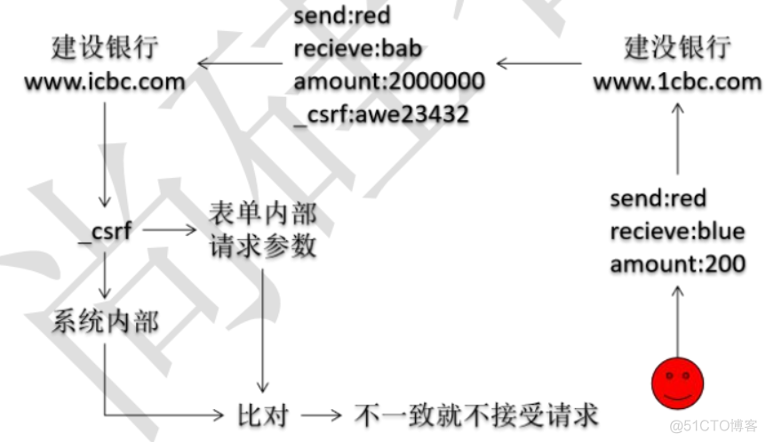 springSecurity通过注解控制权限 springsecurity常用注解_spring_06